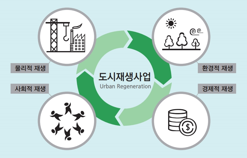 기능역할 이미지
